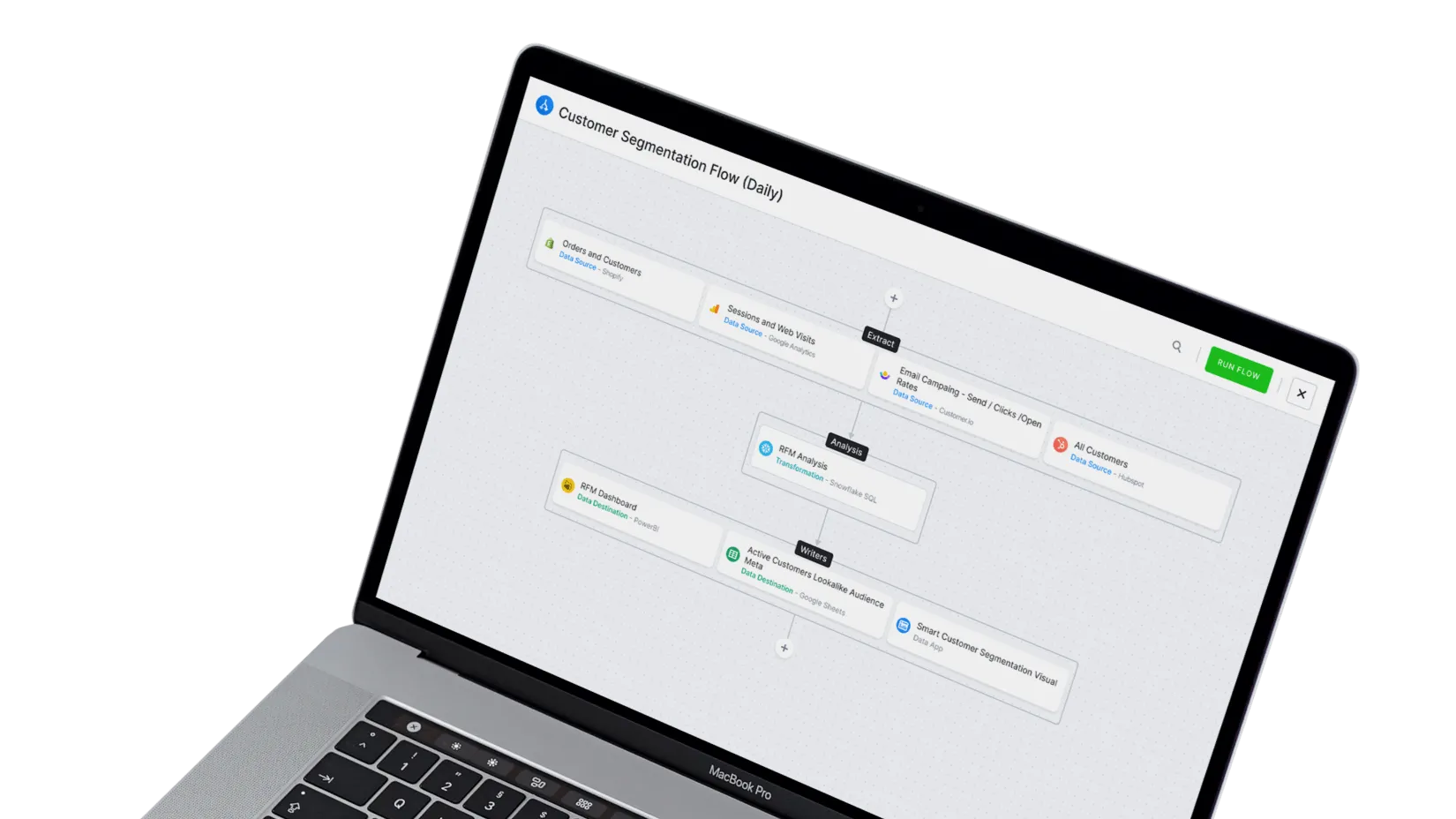 Keboola platform
