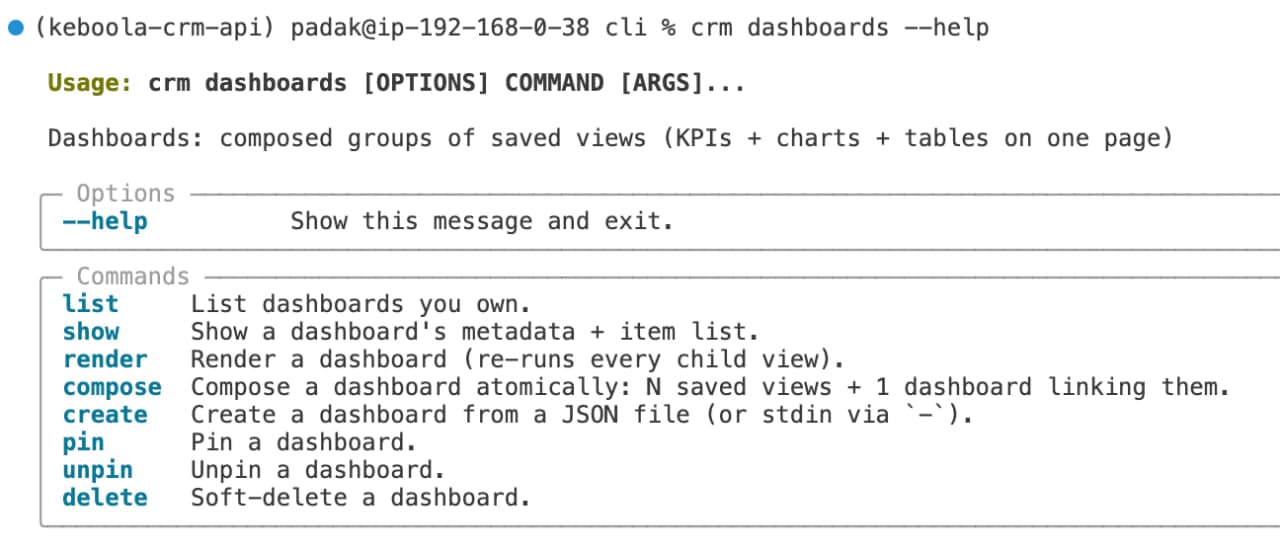 Terminal showing crm dashboards --help with compose, create, render, pin commands