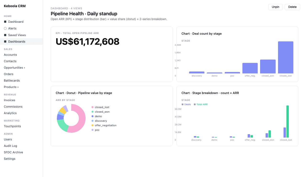 Keboola CRM — Pipeline Health dashboard with live charts, composed by Claude Code
