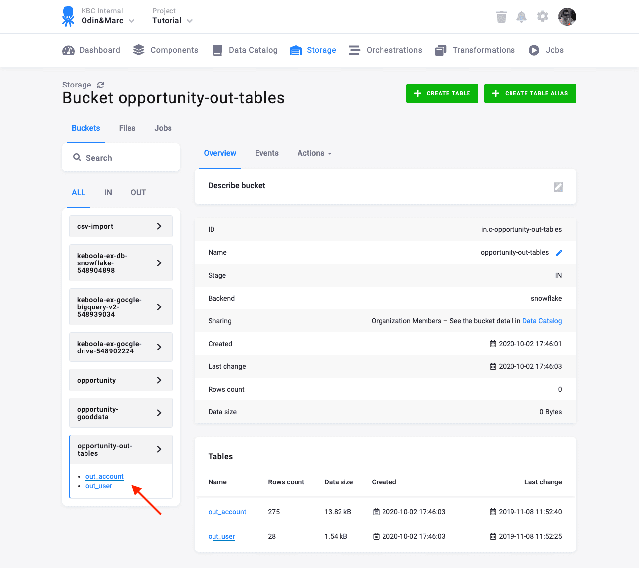 Data Catalog product view