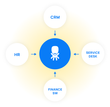 Creditinfo data platform architecture diagram showing 9 data sources integrated through Keboola
