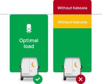 Predictive delivery optimization
